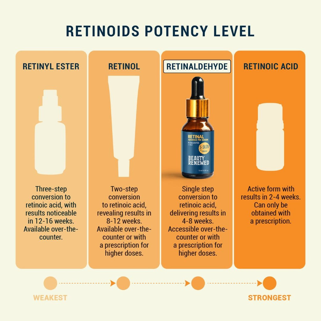 Retinooids SNOE BEAUTY S-SKIN RETINAL ADVANCE PM SERUM + CICA – Buy Makeup ...