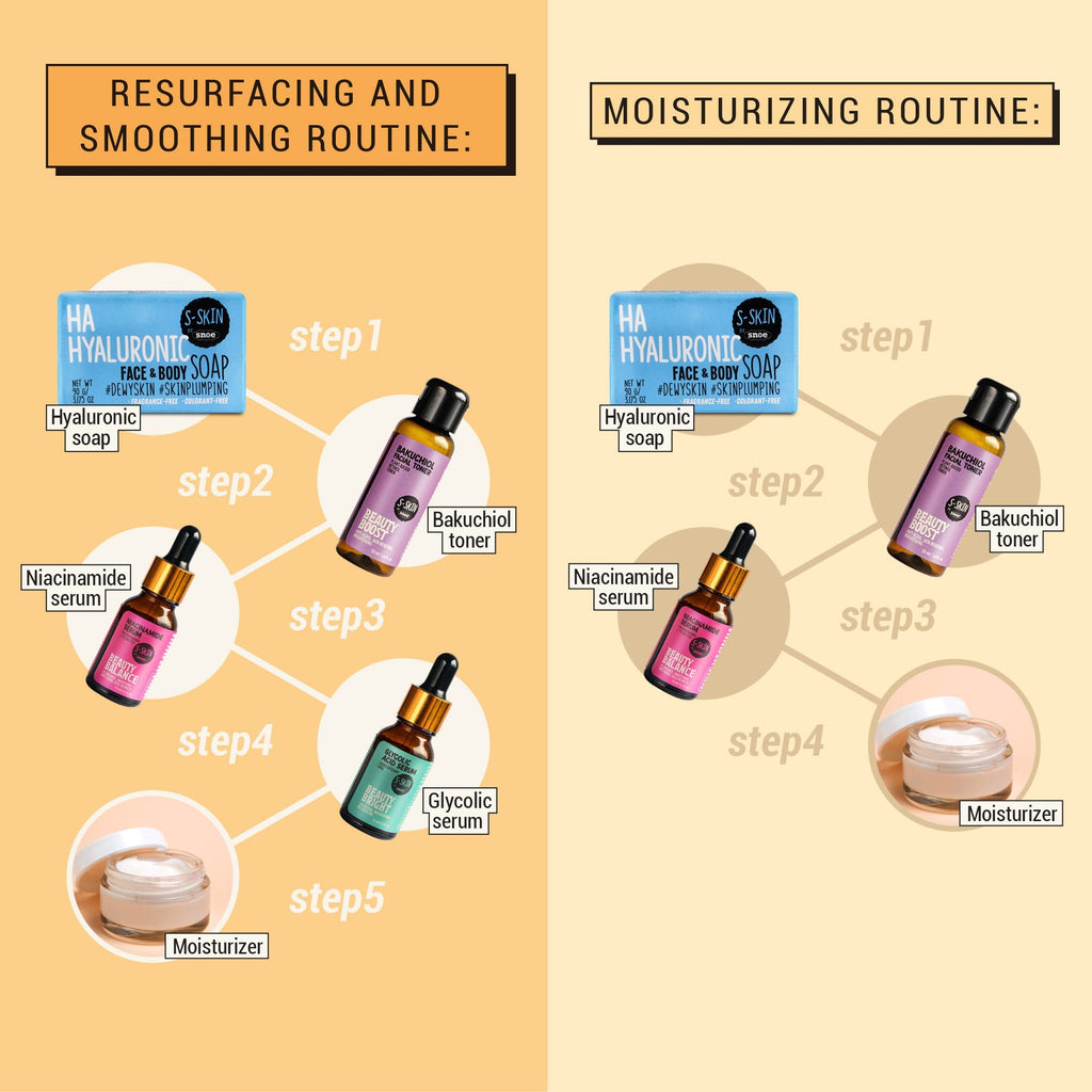 A poster illustrating an anti-aging routine, including the steps of rehydrating and moisturizing with the S-SKIN by Snoe 10% NIACINAMIDE + 1% ZINC PCA SERUM | Beauty Balance Smoothing Anti Aging for improved oil balance.