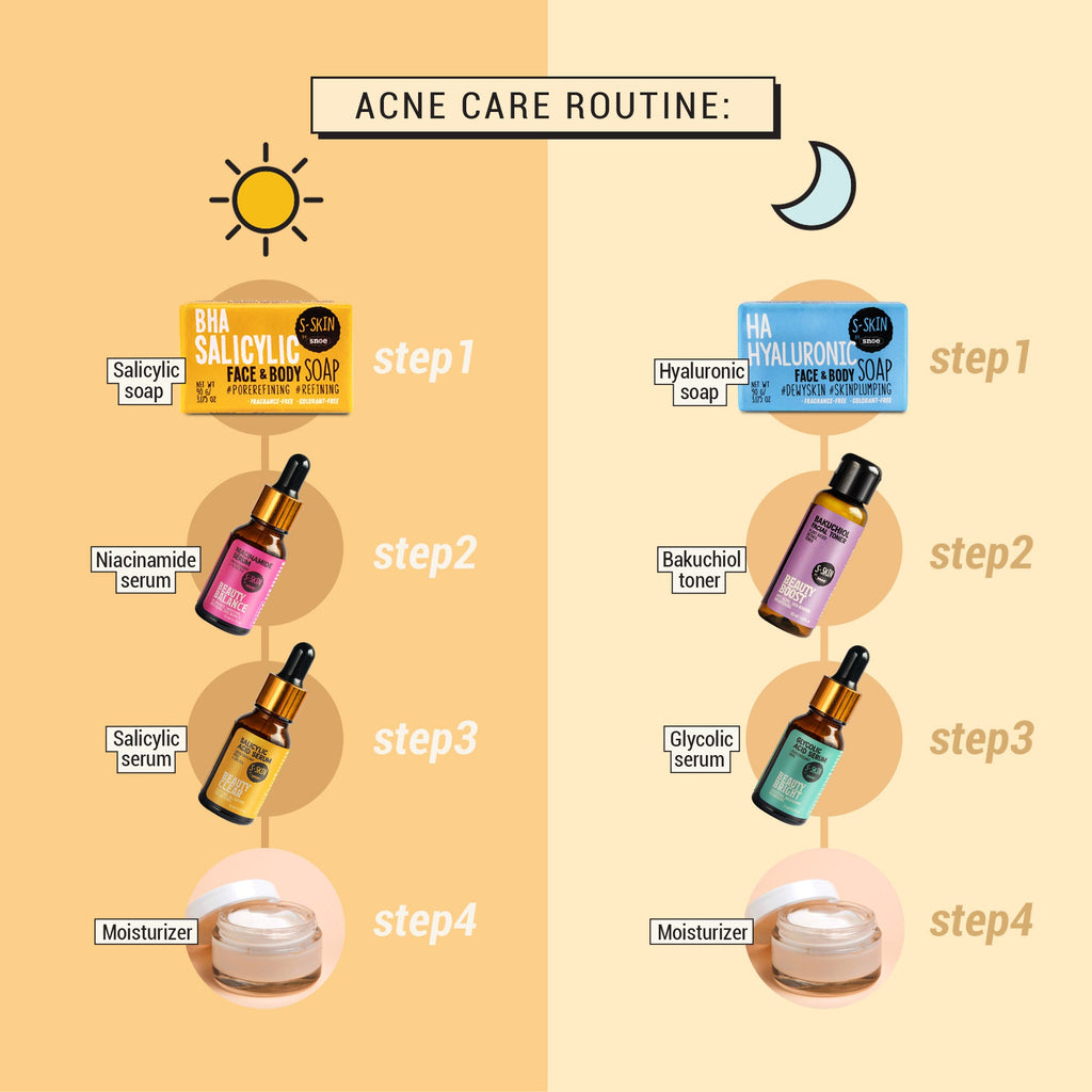 A diagram showing the steps of an S-SKIN by Snoe acne care routine, with a focus on Beauty Clear Acne Care Oil Control 15ml and salicylic acid.